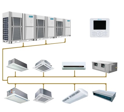 คอยล์ร้อน Condenser EVI Full DC Inverter VRF 25.2 kW - ร้านกาโต้ ชิลเล ...